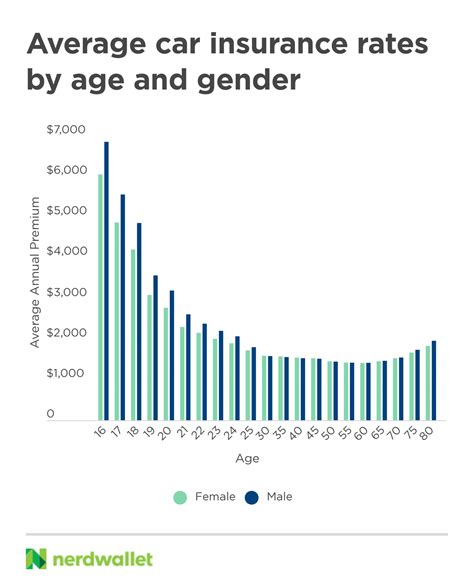 average car insurance on hellcat.
